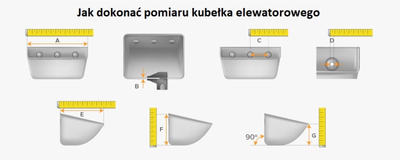 Schemat pomiaru kubełka elewatorowego (czerpaka)